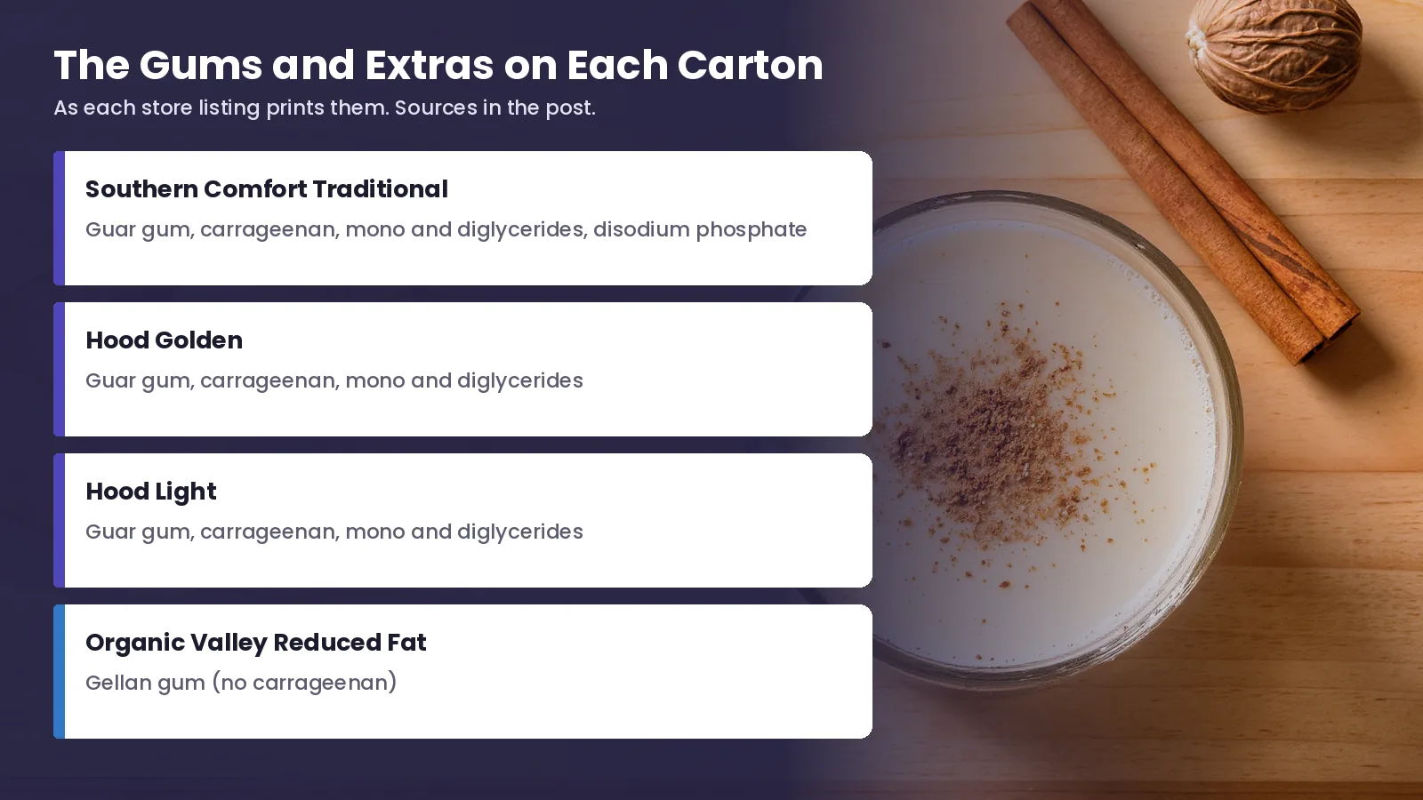 The gums and extras on four eggnog cartons. Southern Comfort lists guar gum, carrageenan, mono and diglycerides and disodium phosphate. Hood Golden and Hood Light list guar gum, carrageenan and mono and diglycerides. Organic Valley lists gellan gum.