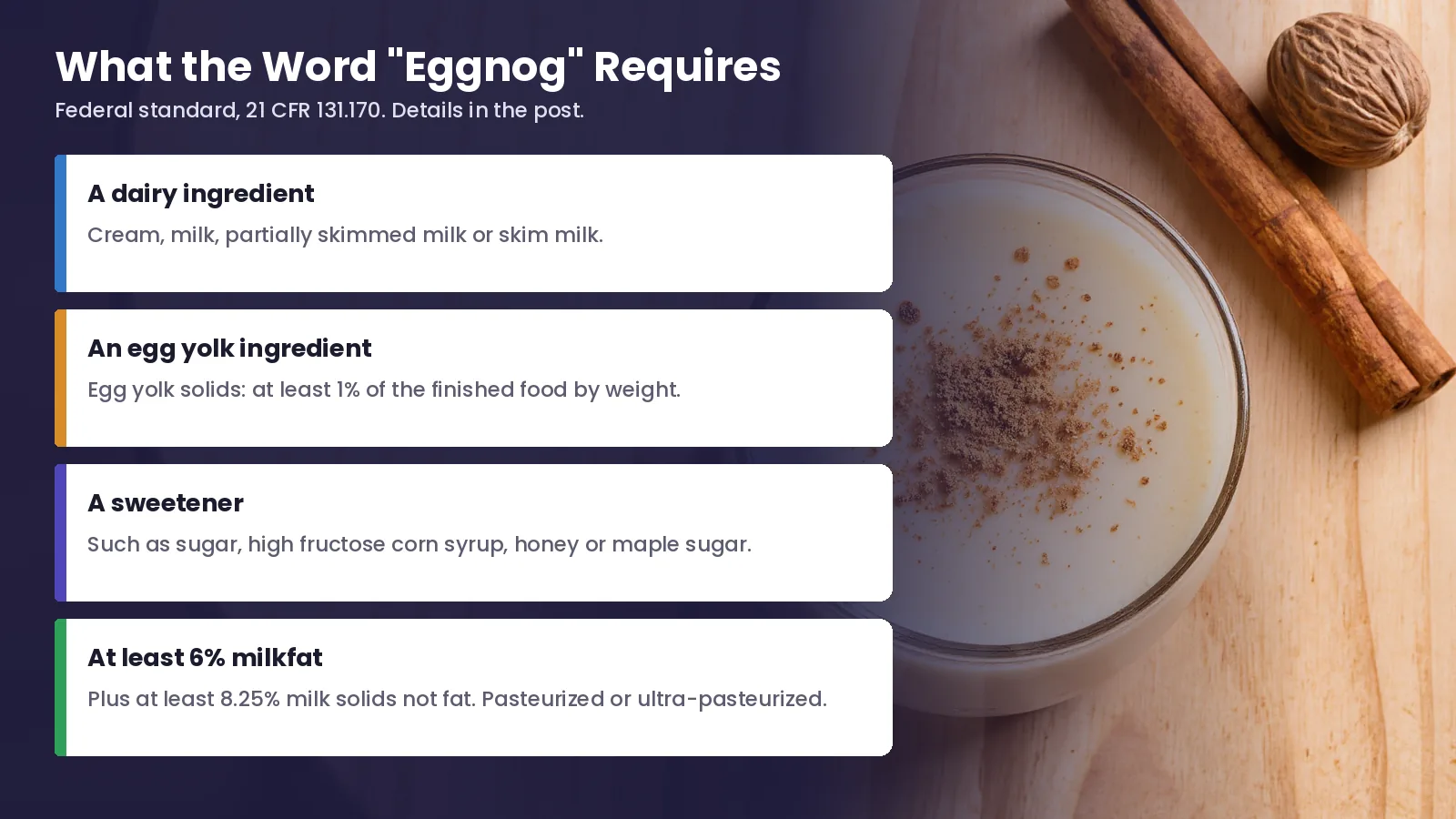 What the word eggnog requires under 21 CFR 131.170: a dairy ingredient, an egg yolk ingredient with at least 1% egg yolk solids, a sweetener, and at least 6% milkfat plus 8.25% milk solids not fat.