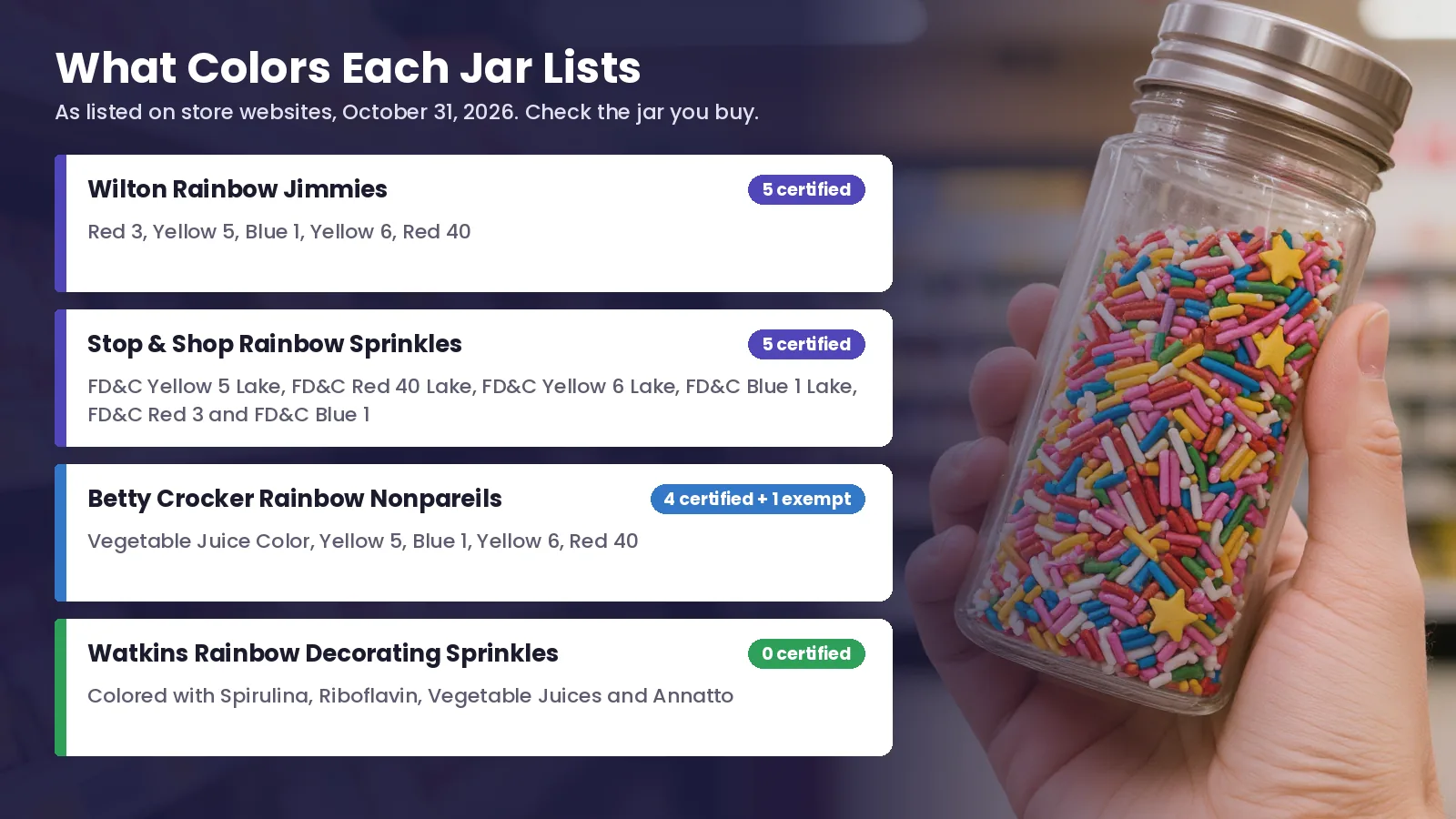 Infographic listing the colors on four sprinkle labels, from five certified colors to none.