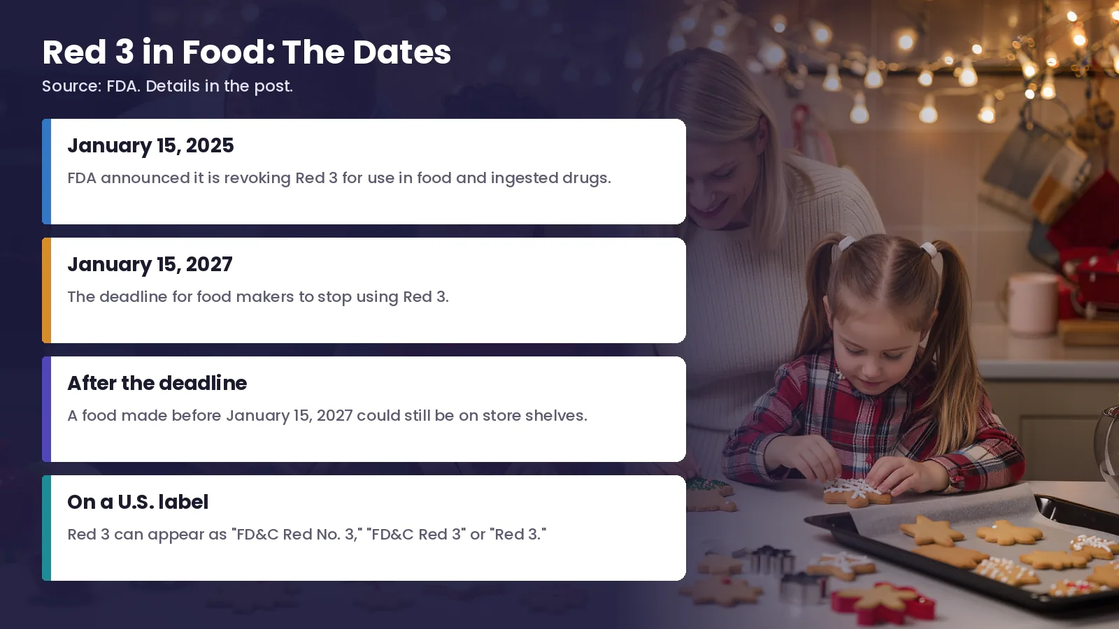 Infographic of Red 3 dates: revocation announced January 15, 2025, and food deadline January 15, 2027.