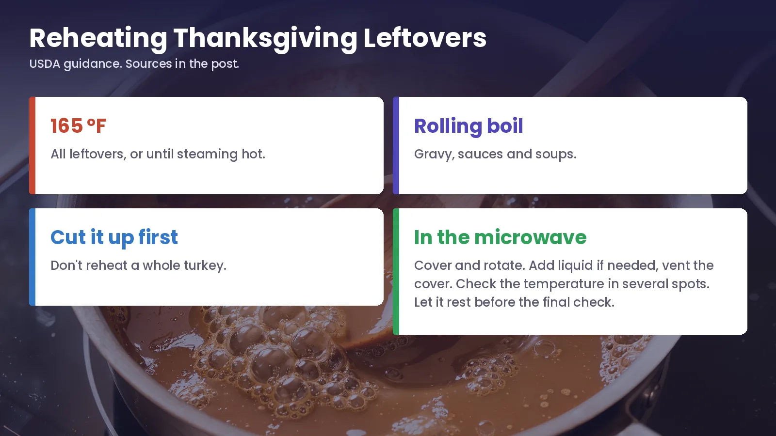 Reheating Thanksgiving Leftovers Four reheating rules: 165 °F for all leftovers, or until steaming hot; a rolling boil for gravy, sauces and soups; cut the turkey up first instead of reheating it whole; and microwave steps: cover and rotate, add liquid if needed, vent the cover, check several spots, let it rest.